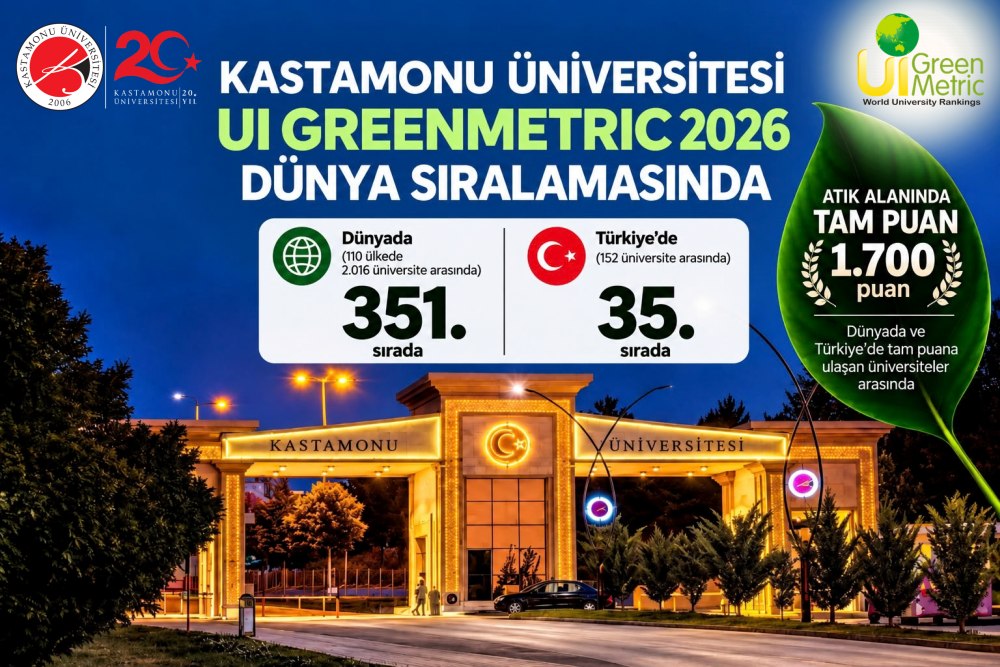 Kastamonu Üniversitesi, UI GreenMetric 2026 Dünya Sıralamasında 2.016 Üniversite Arasında 351’inci Oldu